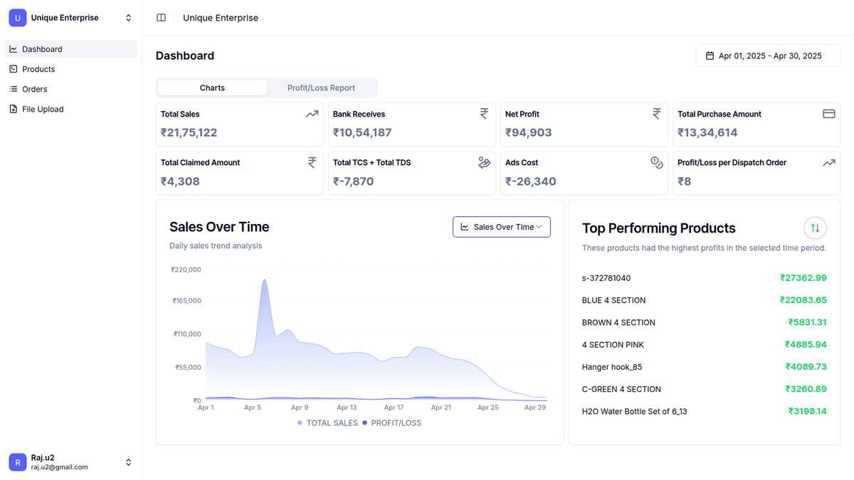 MeeshoAnalytics Dashboard